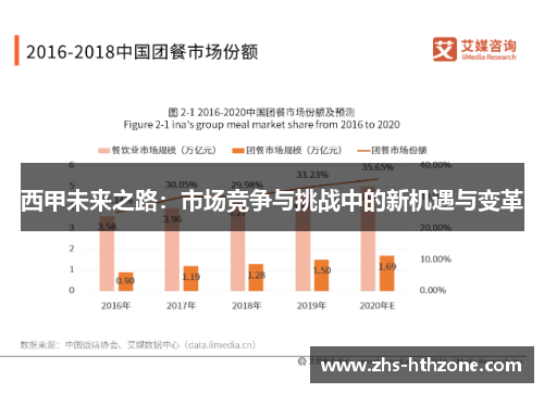 西甲未来之路：市场竞争与挑战中的新机遇与变革