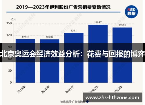 北京奥运会经济效益分析：花费与回报的博弈